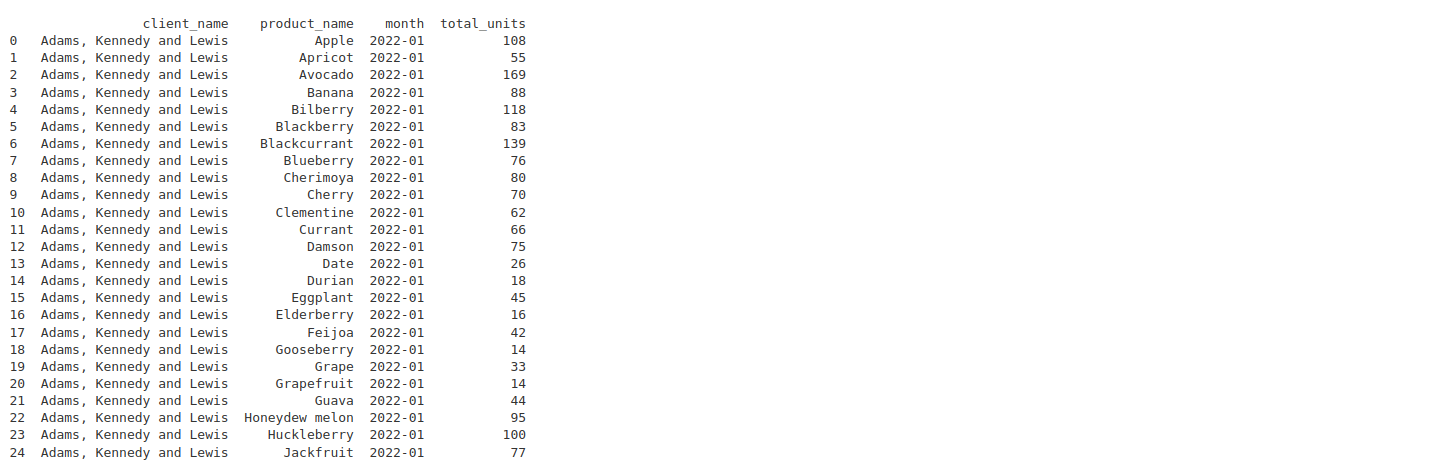 SQL Query