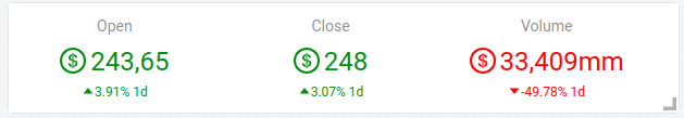 Widget KPI